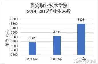 四川比較好的中職學校(四川比較好的中職學校名單)