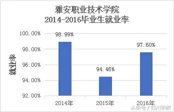 四川比較好的中職學校(四川比較好的中職學校名單)