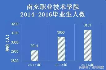 四川比較好的中職學校(四川比較好的中職學校名單)