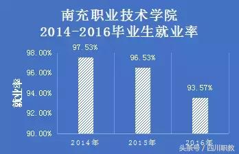 四川比較好的中職學校(四川比較好的中職學校名單)
