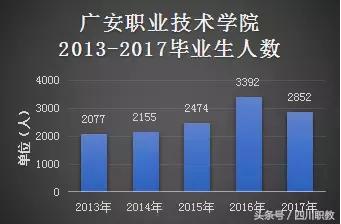 四川比較好的中職學校(四川比較好的中職學校名單)