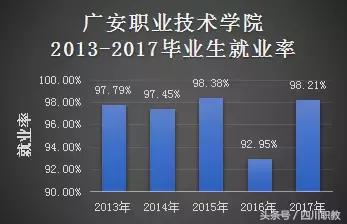 四川比較好的中職學校(四川比較好的中職學校名單)