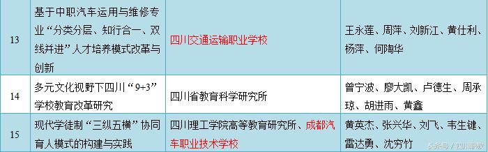 四川有哪些好的中職學校(四川有哪些好的景觀園林設(shè)計公司)