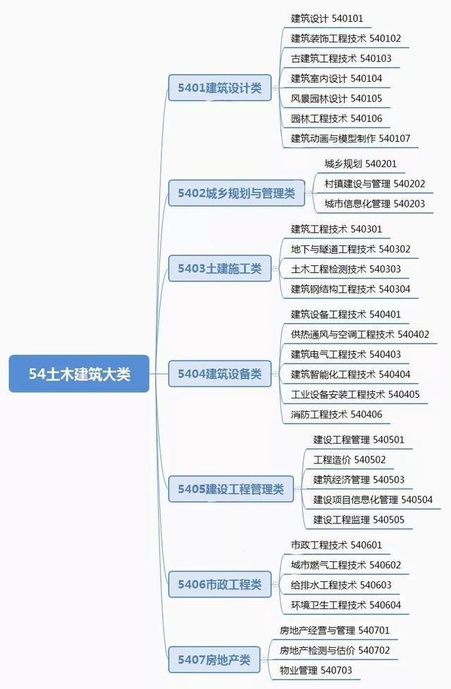四川的土木工程學(xué)校有哪些(四川土木工程本科哪個學(xué)校好些)