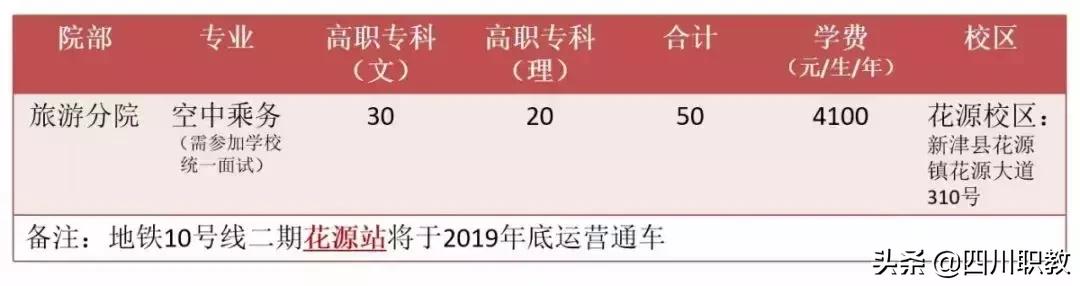 專業(yè)的成都乘務學校(地鐵乘務專業(yè)哪個學校好)