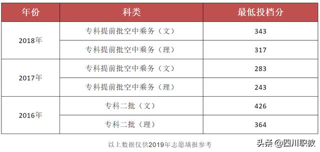 專業(yè)的成都乘務學校(地鐵乘務專業(yè)哪個學校好)