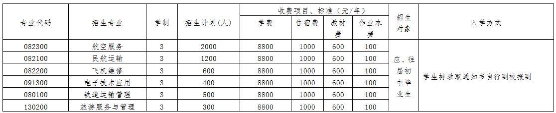 成都航空招生學(xué)校學(xué)費(成都航空職業(yè)學(xué)校2020招生)