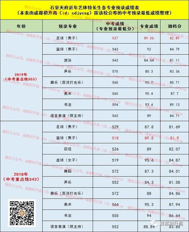 成都公辦職業(yè)高中(成都公辦職業(yè)技術(shù)學(xué)院有哪些)