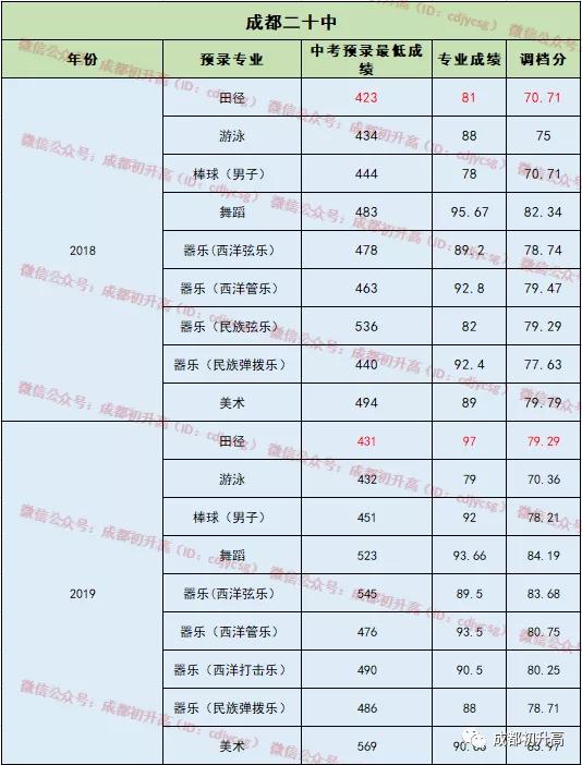成都公辦職業(yè)高中(成都公辦職業(yè)技術(shù)學(xué)院有哪些)