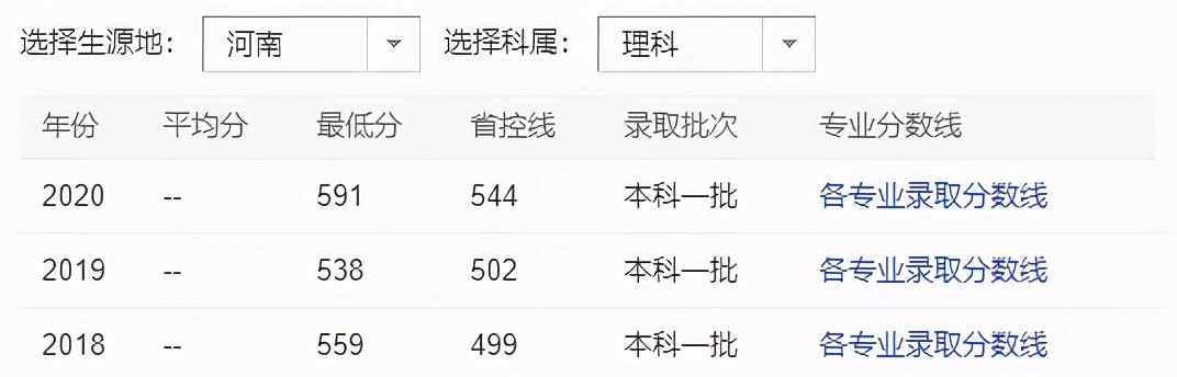四川交通運輸職業(yè)學(xué)校好不好(四川交通運輸職業(yè)學(xué)校錄取分數(shù)線)