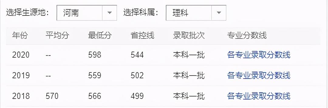 四川交通運輸職業(yè)學(xué)校好不好(四川交通運輸職業(yè)學(xué)校錄取分數(shù)線)