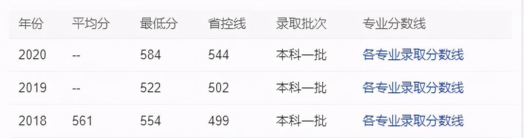 四川交通運輸職業(yè)學(xué)校好不好(四川交通運輸職業(yè)學(xué)校錄取分數(shù)線)