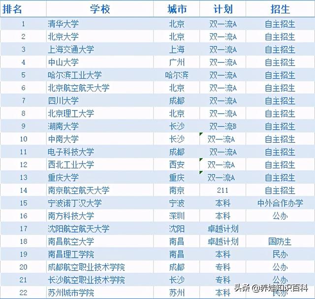 成都的航空學校好不好(成都航空職業(yè)學校技術學院好不好)