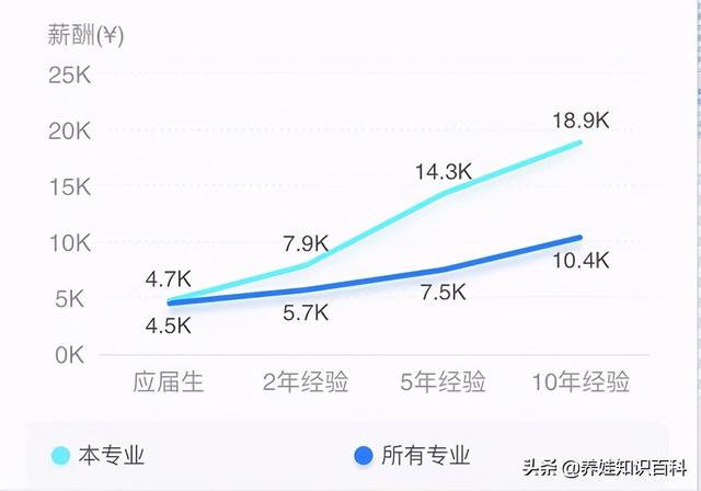 成都的航空學校好不好(成都航空職業(yè)學校技術學院好不好)
