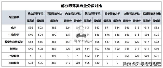 四川師范學(xué)校公辦(河南專科師范學(xué)校排名公辦)