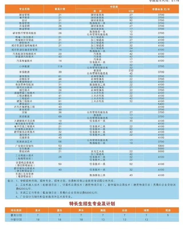 南充職業(yè)技術(shù)學(xué)校(南充職業(yè)技術(shù)學(xué)院官網(wǎng)首頁(yè))