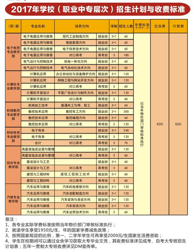 德陽中專學校排名榜(山西省中專學校排名榜)
