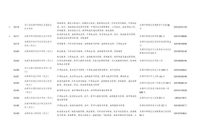 四川職業(yè)學(xué)校招生(四川職業(yè)學(xué)校招生電話(huà))