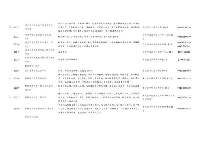 四川職業(yè)學(xué)校招生(四川職業(yè)學(xué)校招生電話(huà))