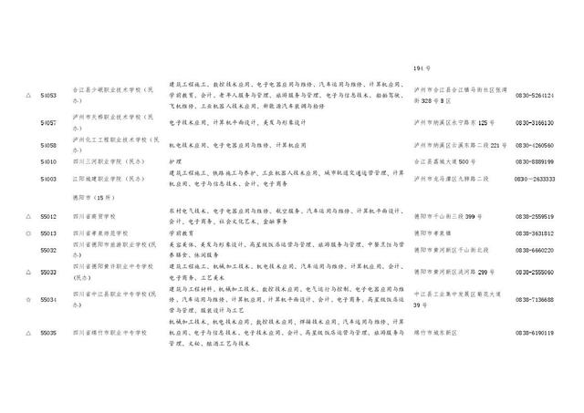 四川職業(yè)學(xué)校招生(四川職業(yè)學(xué)校招生電話(huà))