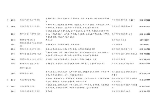 四川職業(yè)學(xué)校招生(四川職業(yè)學(xué)校招生電話(huà))
