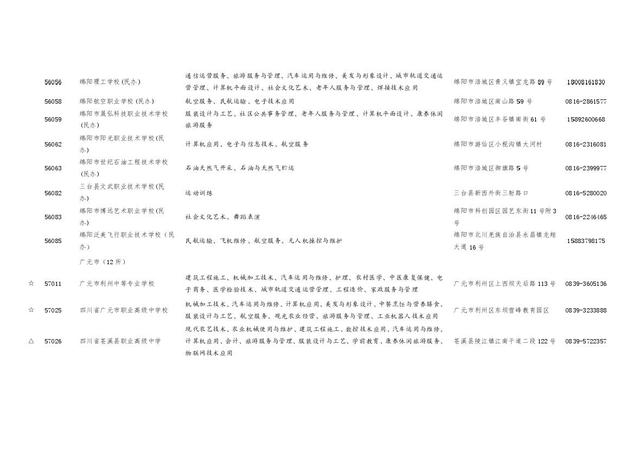 四川職業(yè)學(xué)校招生(四川職業(yè)學(xué)校招生電話(huà))