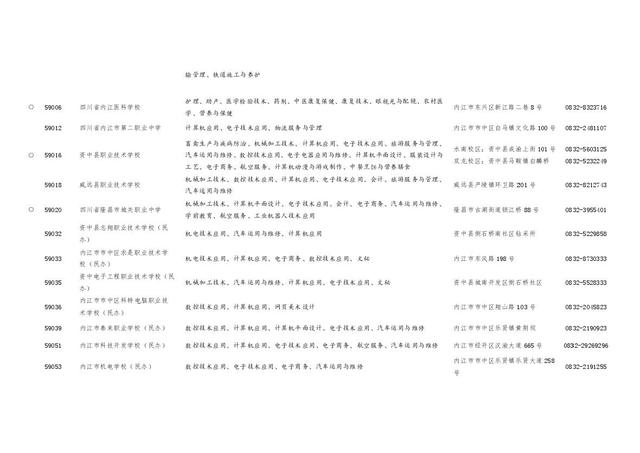 四川職業(yè)學(xué)校招生(四川職業(yè)學(xué)校招生電話(huà))