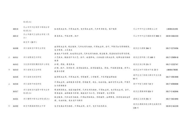 四川職業(yè)學(xué)校招生(四川職業(yè)學(xué)校招生電話(huà))