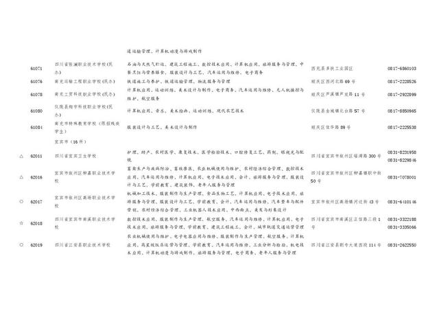四川職業(yè)學(xué)校招生(四川職業(yè)學(xué)校招生電話(huà))