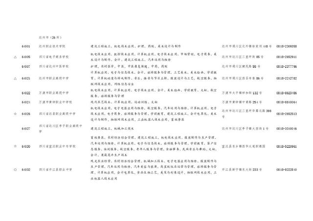 四川職業(yè)學(xué)校招生(四川職業(yè)學(xué)校招生電話(huà))