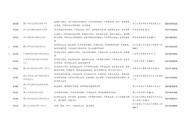 四川職業(yè)學(xué)校招生(四川職業(yè)學(xué)校招生電話(huà))