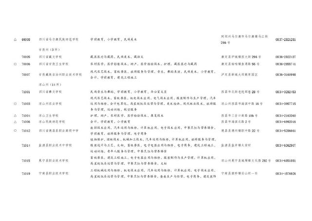 四川職業(yè)學(xué)校招生(四川職業(yè)學(xué)校招生電話(huà))