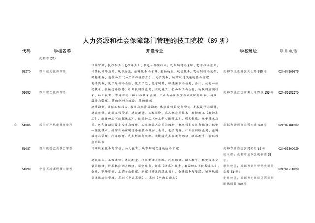 四川職業(yè)學(xué)校招生(四川職業(yè)學(xué)校招生電話(huà))