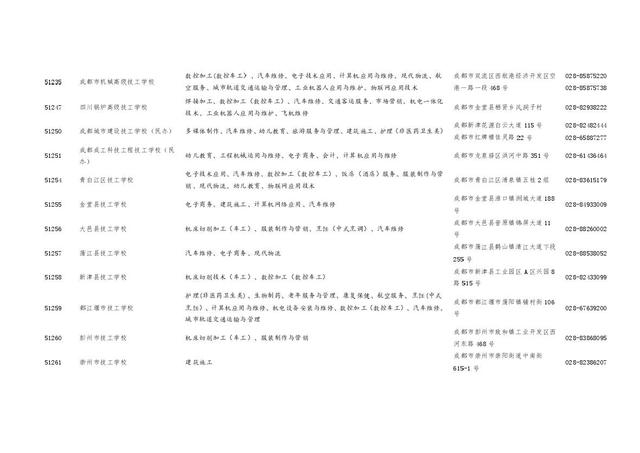 四川職業(yè)學(xué)校招生(四川職業(yè)學(xué)校招生電話(huà))