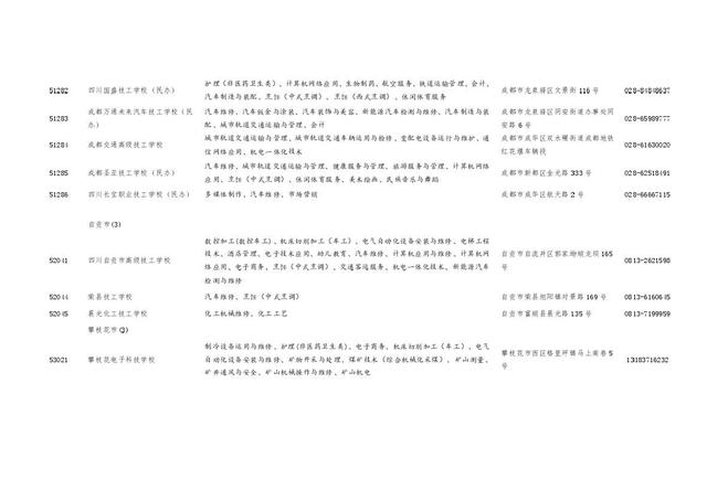 四川職業(yè)學(xué)校招生(四川職業(yè)學(xué)校招生電話(huà))