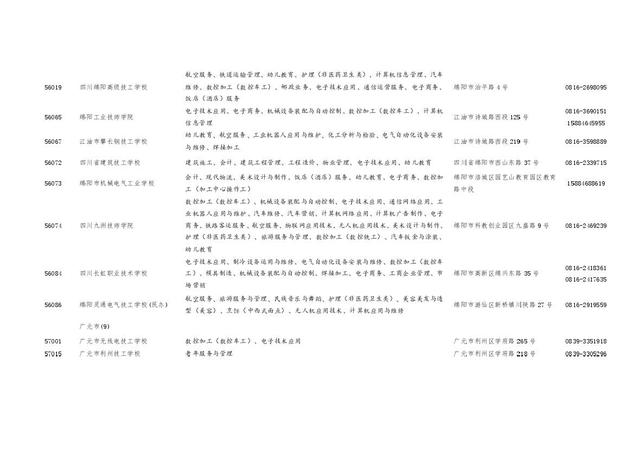 四川職業(yè)學(xué)校招生(四川職業(yè)學(xué)校招生電話(huà))