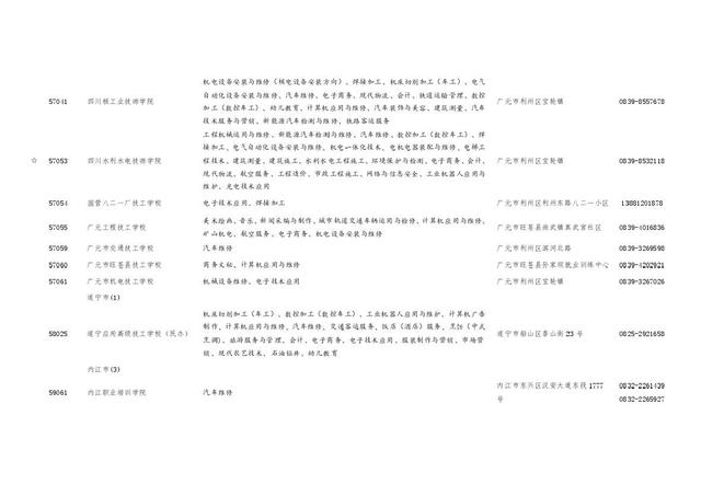 四川職業(yè)學(xué)校招生(四川職業(yè)學(xué)校招生電話(huà))