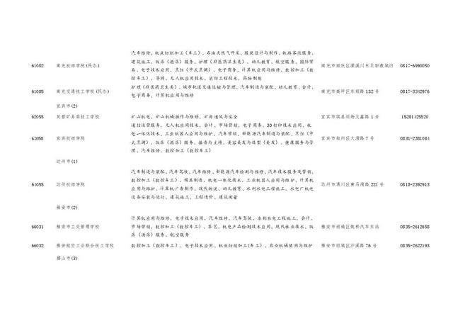 四川職業(yè)學(xué)校招生(四川職業(yè)學(xué)校招生電話(huà))
