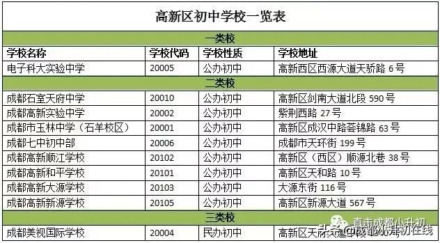 成都那個學校好(成都天一學校)