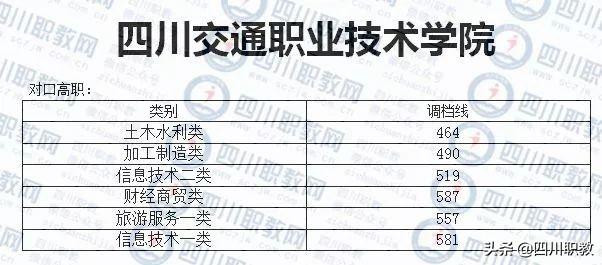 成都工業(yè)職業(yè)技術學校錄取分數線(成都航空職業(yè)技術學校錄取分數線)