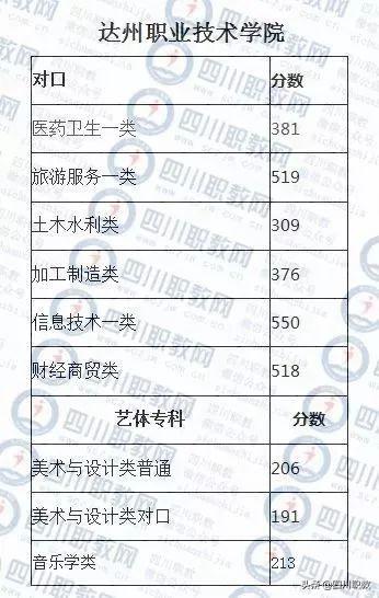 成都工業(yè)職業(yè)技術學校錄取分數線(成都航空職業(yè)技術學校錄取分數線)