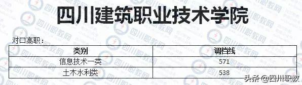 成都工業(yè)職業(yè)技術學校錄取分數線(成都航空職業(yè)技術學校錄取分數線)