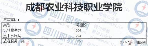 成都工業(yè)職業(yè)技術學校錄取分數線(成都航空職業(yè)技術學校錄取分數線)