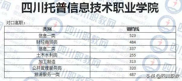 成都工業(yè)職業(yè)技術學校錄取分數線(成都航空職業(yè)技術學校錄取分數線)