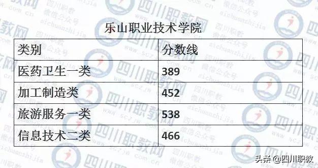 成都工業(yè)職業(yè)技術學校錄取分數線(成都航空職業(yè)技術學校錄取分數線)