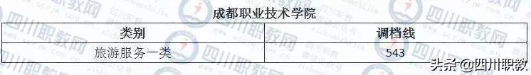 成都工業(yè)職業(yè)技術學校錄取分數線(成都航空職業(yè)技術學校錄取分數線)