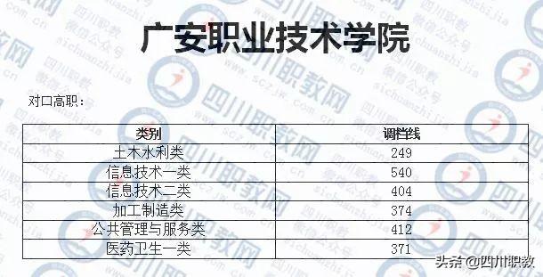 成都工業(yè)職業(yè)技術學校錄取分數線(成都航空職業(yè)技術學校錄取分數線)