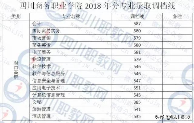 成都工業(yè)職業(yè)技術學校錄取分數線(成都航空職業(yè)技術學校錄取分數線)