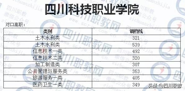 成都工業(yè)職業(yè)技術學校錄取分數線(成都航空職業(yè)技術學校錄取分數線)
