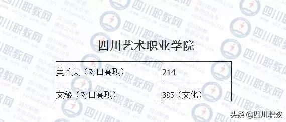 成都工業(yè)職業(yè)技術學校錄取分數線(成都航空職業(yè)技術學校錄取分數線)